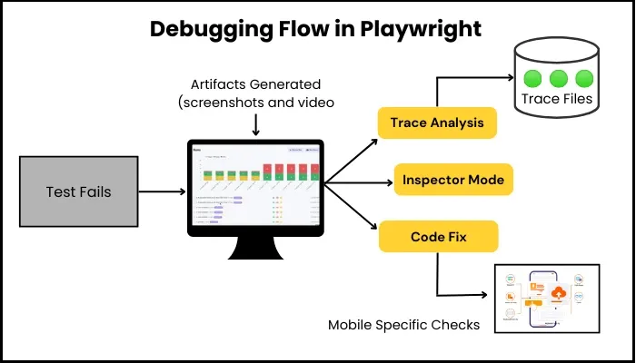 debugging flow in playwright