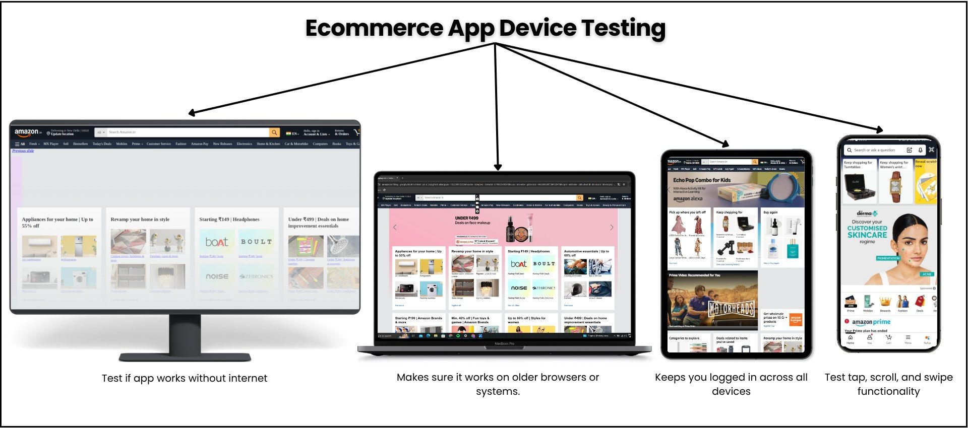 cross device testing ecommerce apps