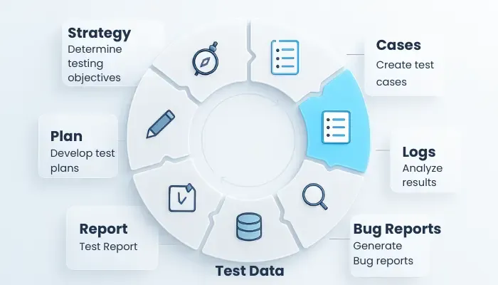Documentation Your QA North Star