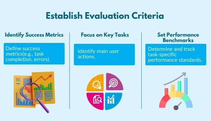 establish evaluation criteria.webp