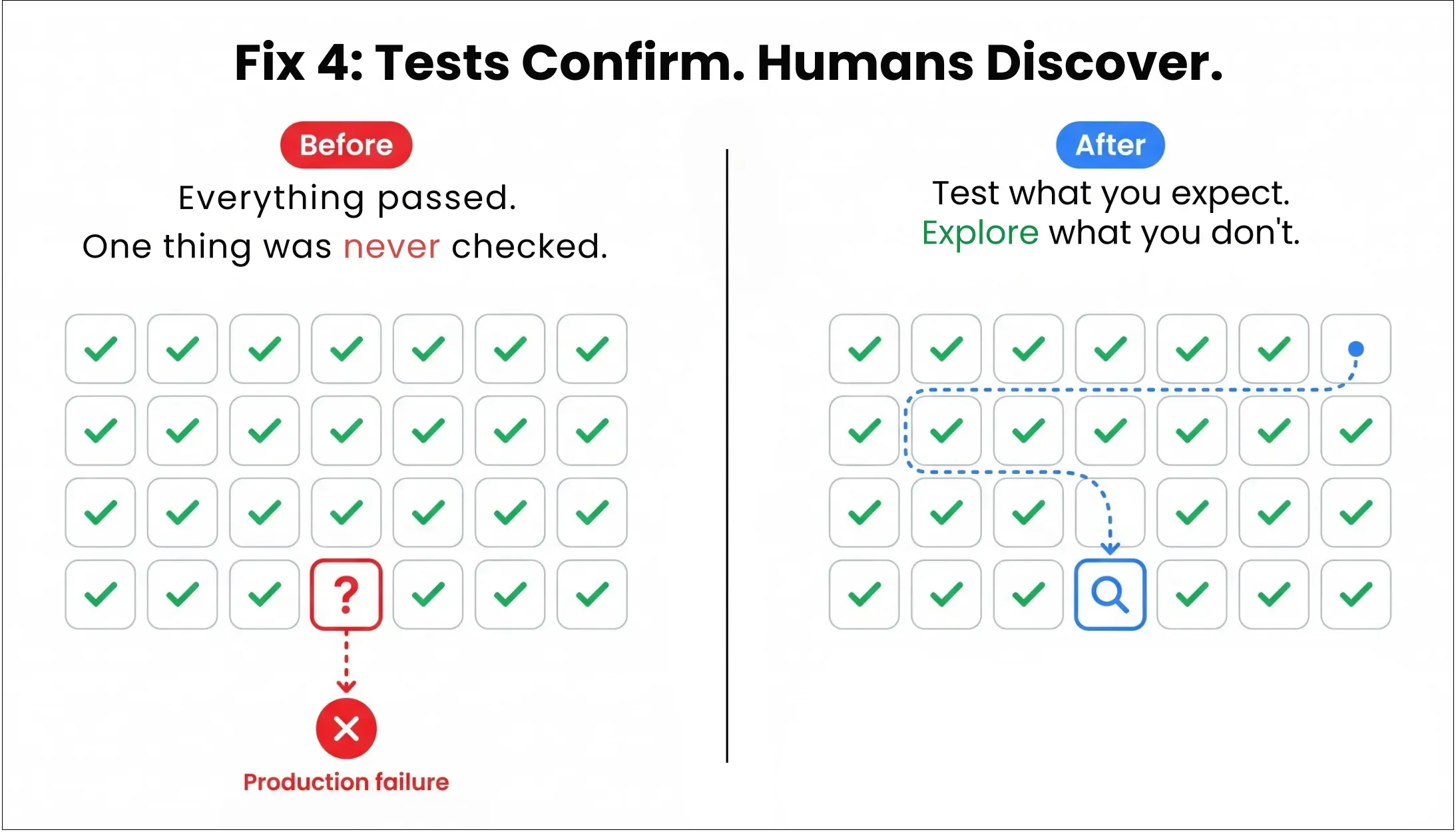 exploratory testing