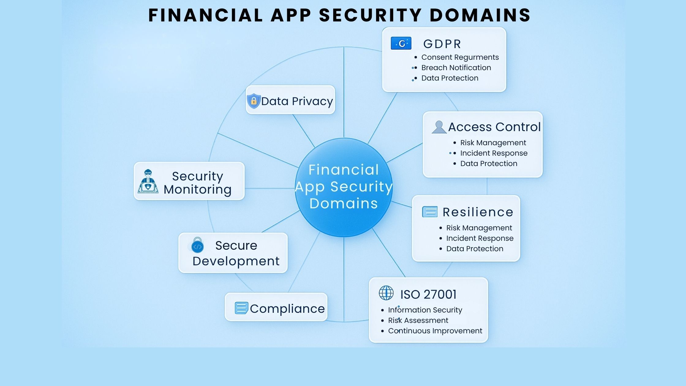 financial-app-security-domains.jpg