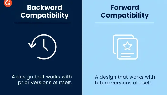 forward and backward compatibility