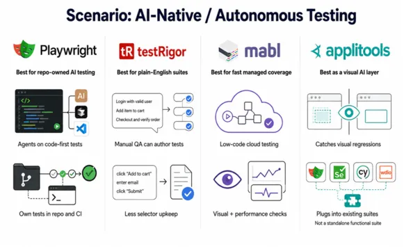 test automation framework ai native