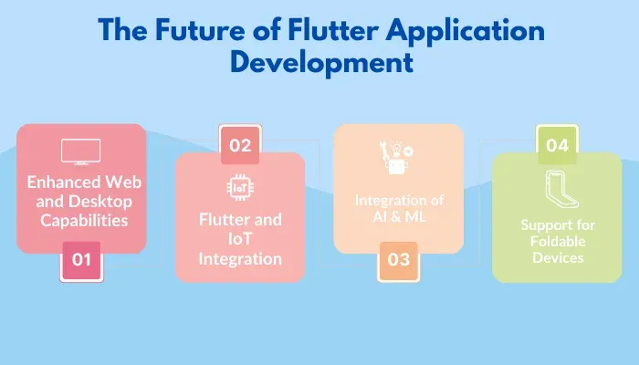 future-of-flutter-app-development.webp