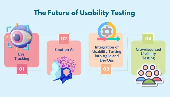 future of usability testing