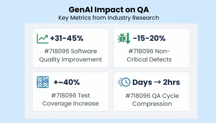 generative ai impact on qa