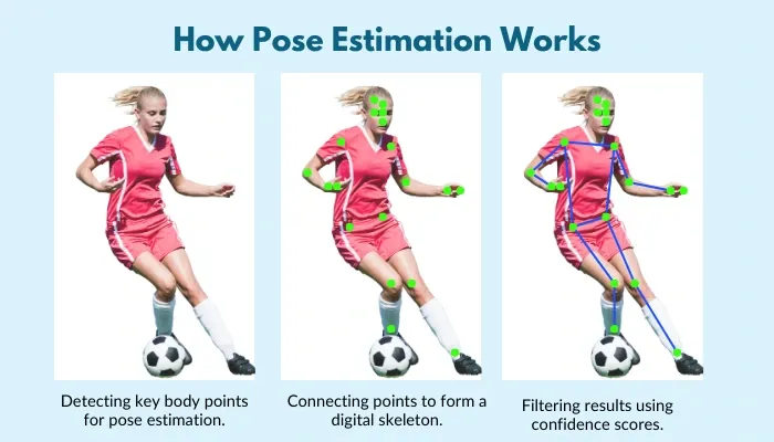 how pose estimation works.webp