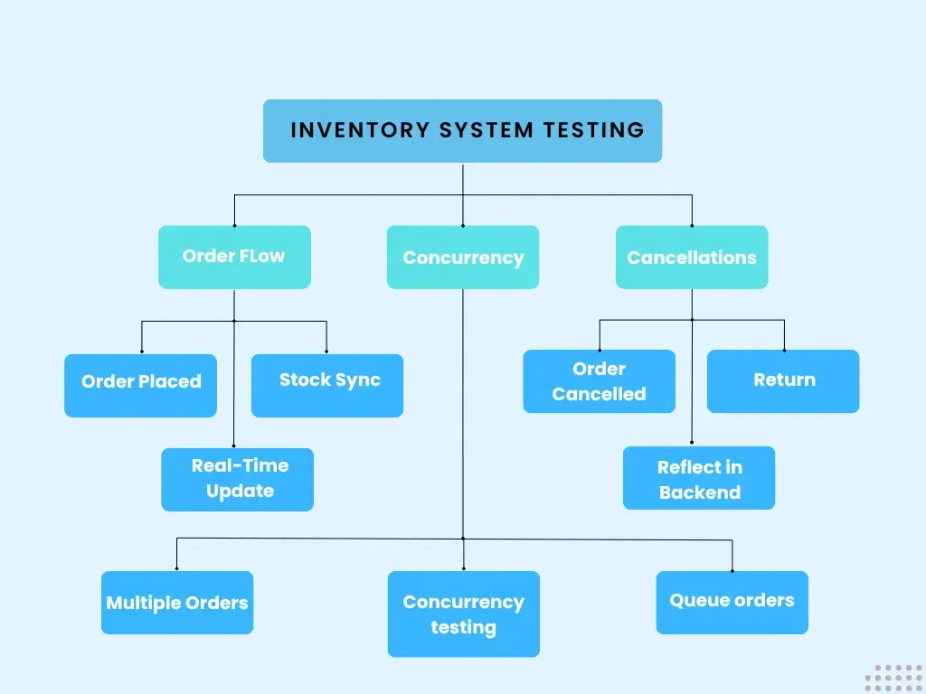 inventory system setting