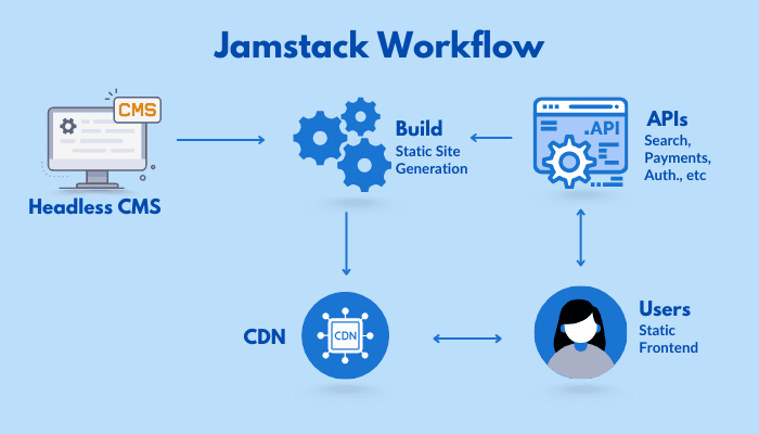 jamstack-architecture.png