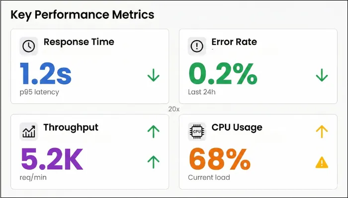 key performance metric in saas