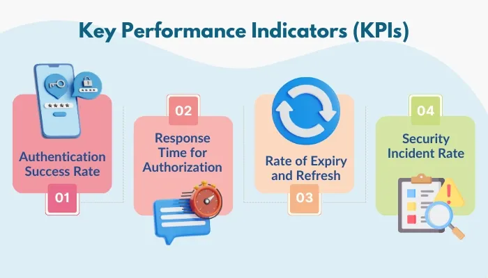 KPI Oauth
