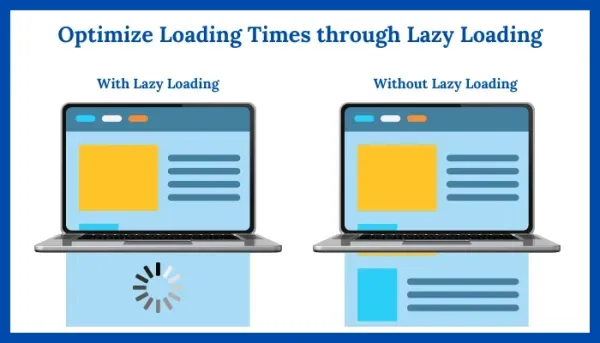 Optimize Loading Times through Lazy Loading