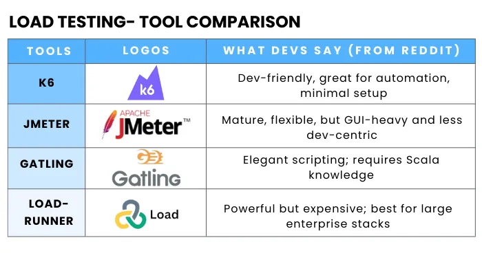 load testing tool comparison