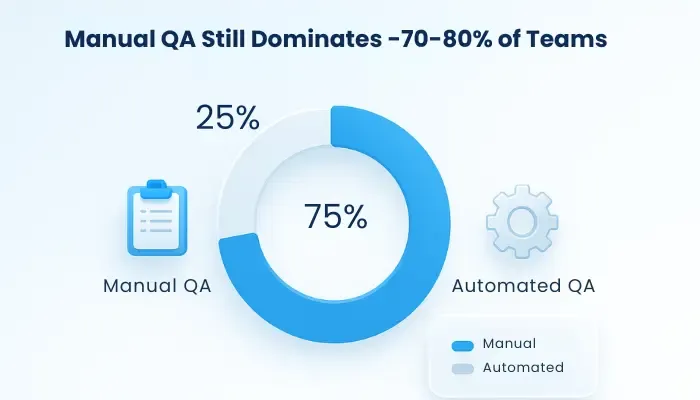 mnnual vs automated