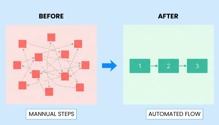 muckerlab case study