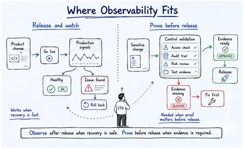 observability vs testing debate