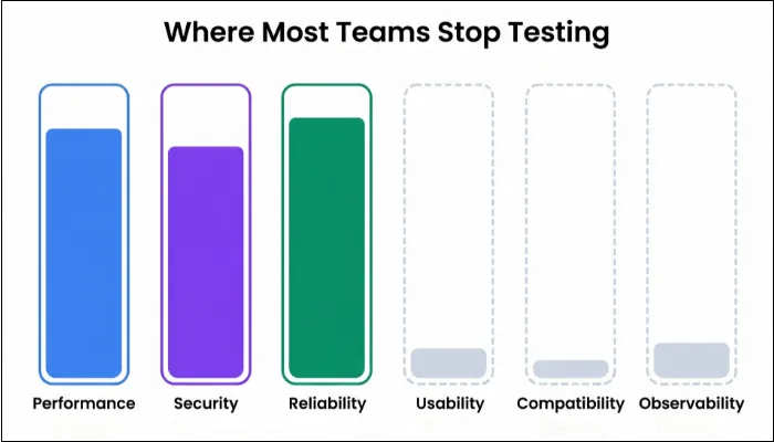 pillars-of-functional-testing