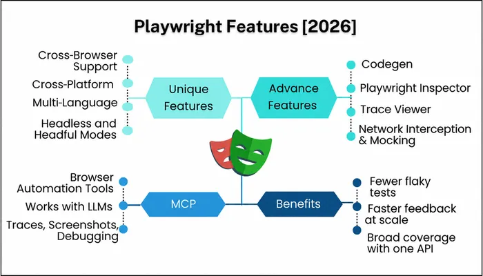 playwright features 2026