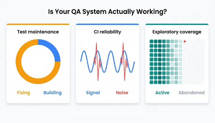 qa system