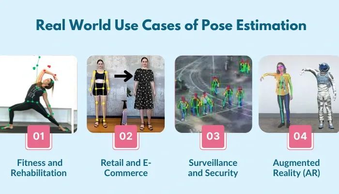  pictures show real world uses of pose estimation 