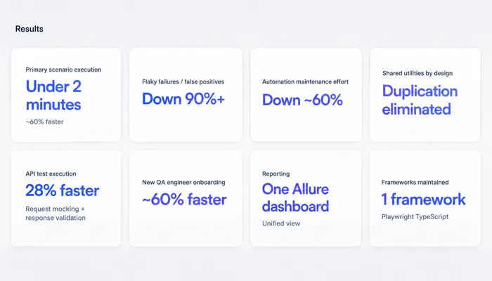 crio result with thinksys