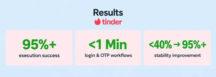 result automation thinksys