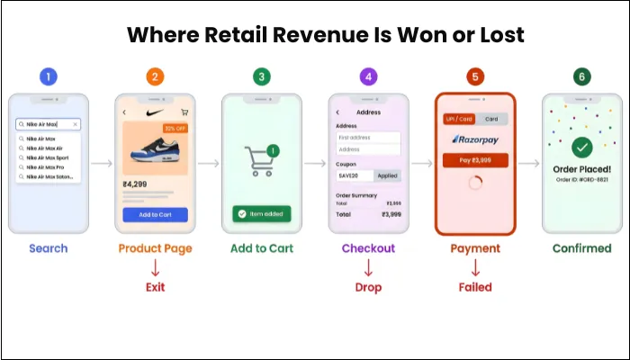 retail-revenue-model.webp