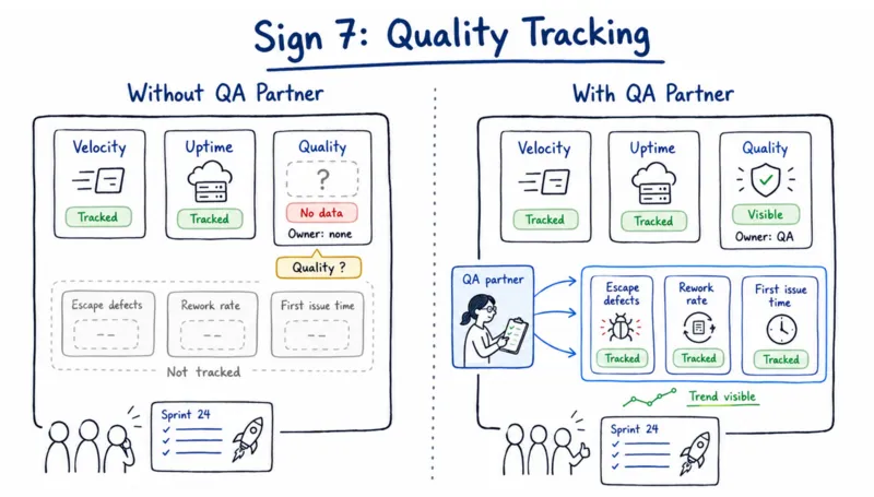 quality tracking