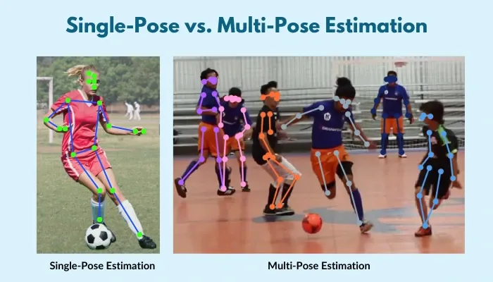 a picture show difference between single pose estimation and multi pose estimation