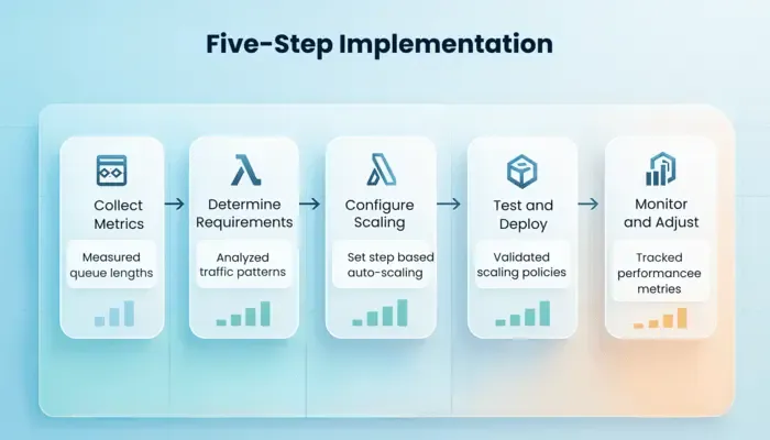 strategy for dentscribe