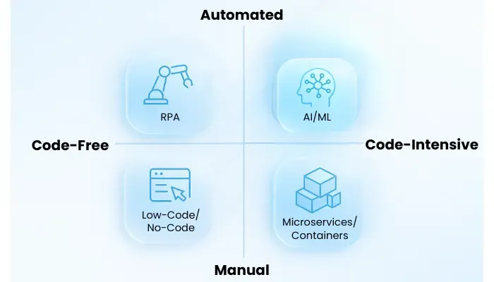 technology use in enterprise software testing