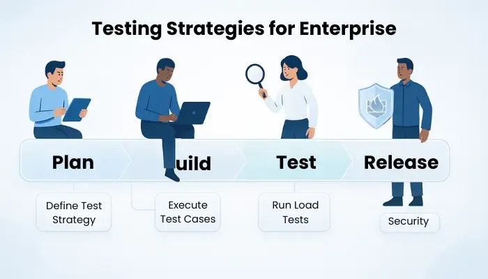 test management strategies for enterprises