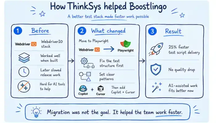 thinksys boostlingo