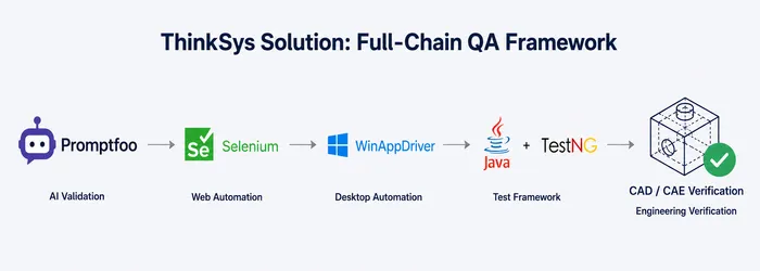 thinksys-solution.webp