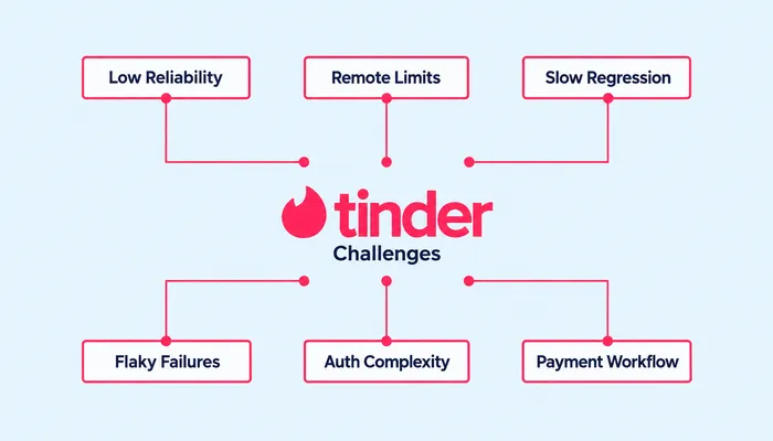 tinder challenges