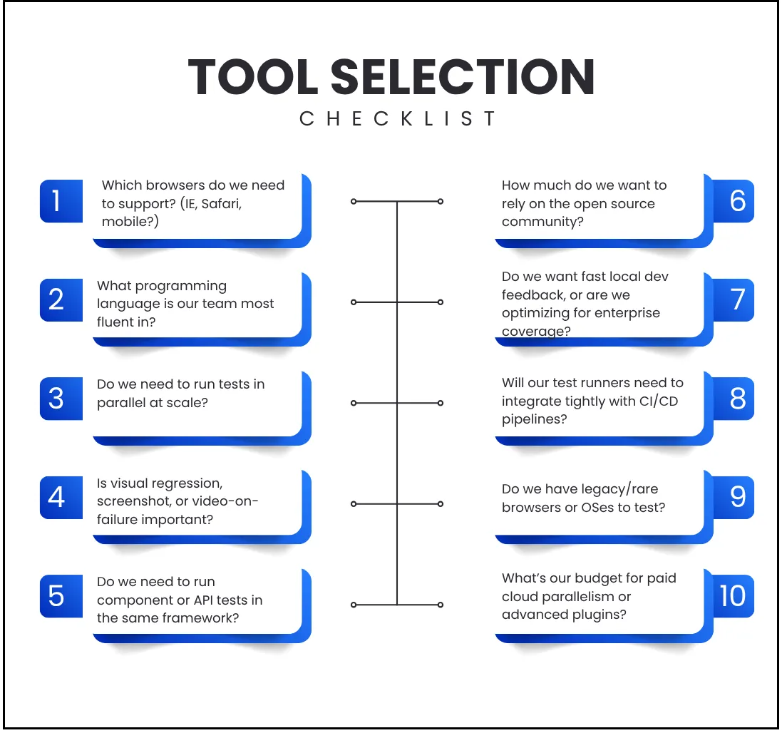 tool selection checklist for testing