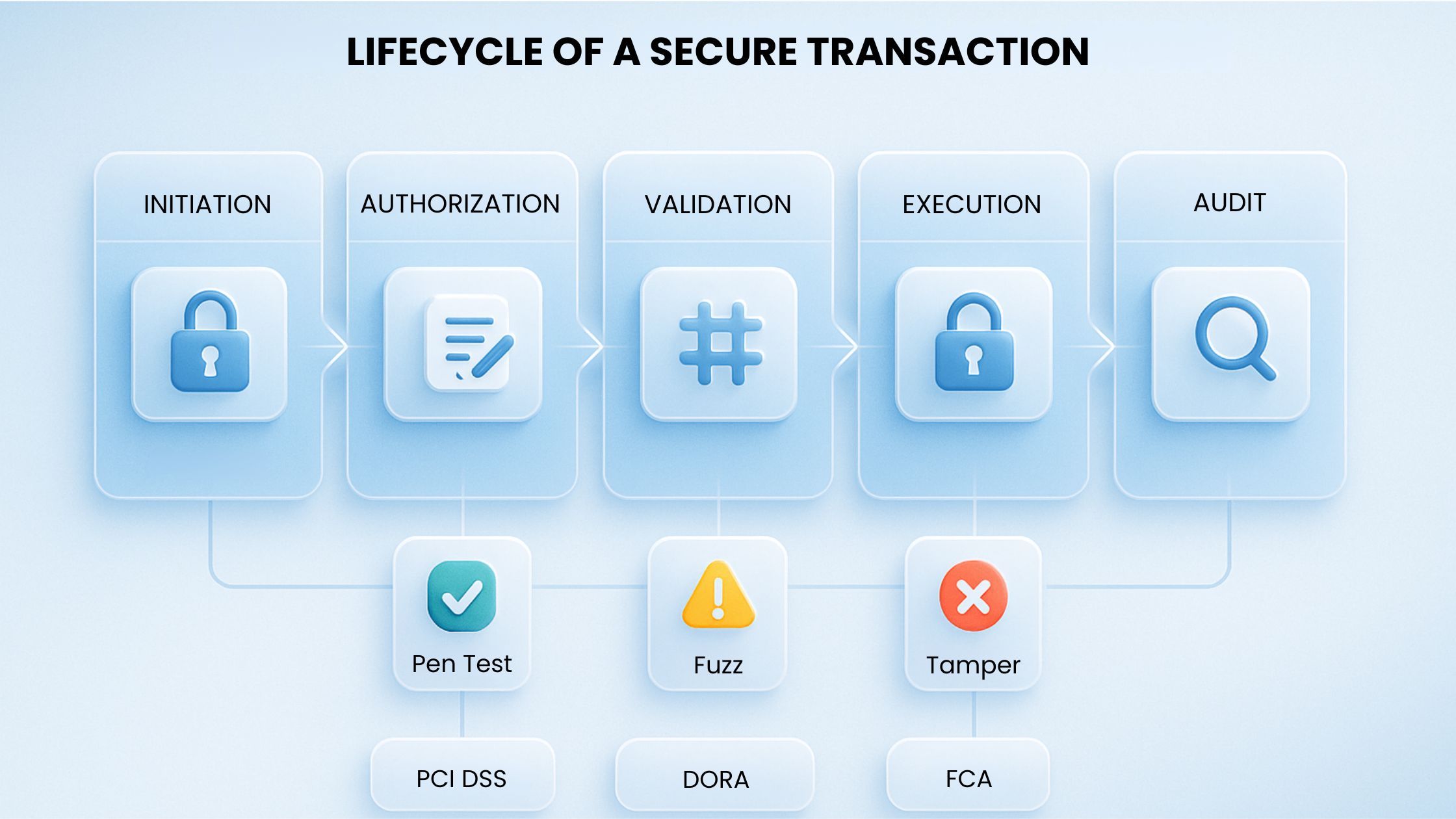 transaction-security-testing.jpg