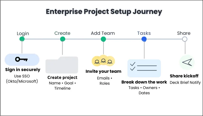 user  journey