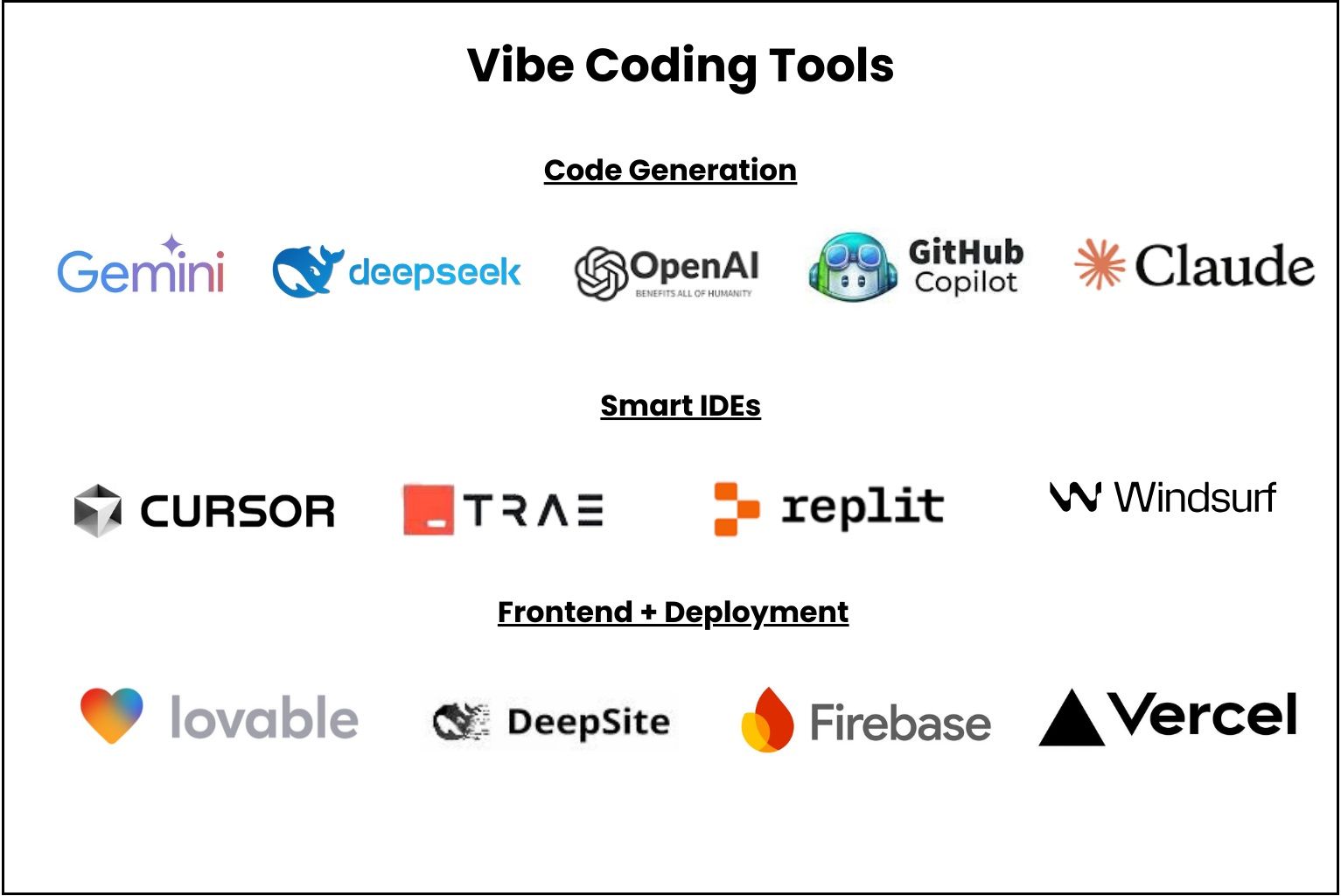 vibe coding tools stack