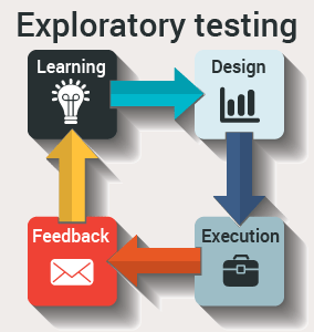 exploratory testting