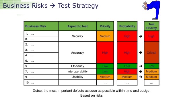 Test Automation Strategy
