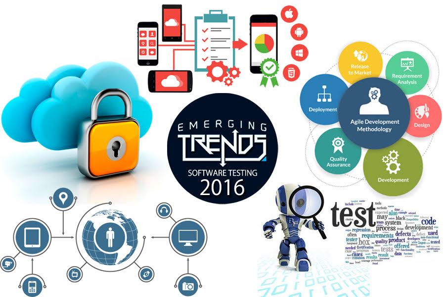 Software Development Trends