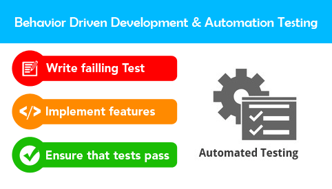 oftware testing community