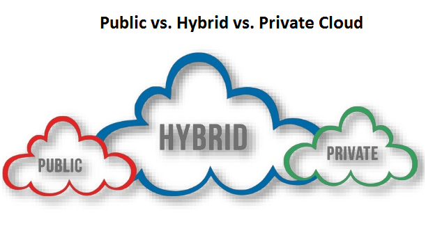 Cloud Services