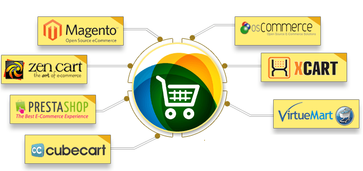 Best CMS for Your eCommerce Site?