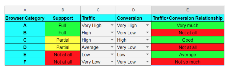 Prerequisites For Cross Browser Testing: