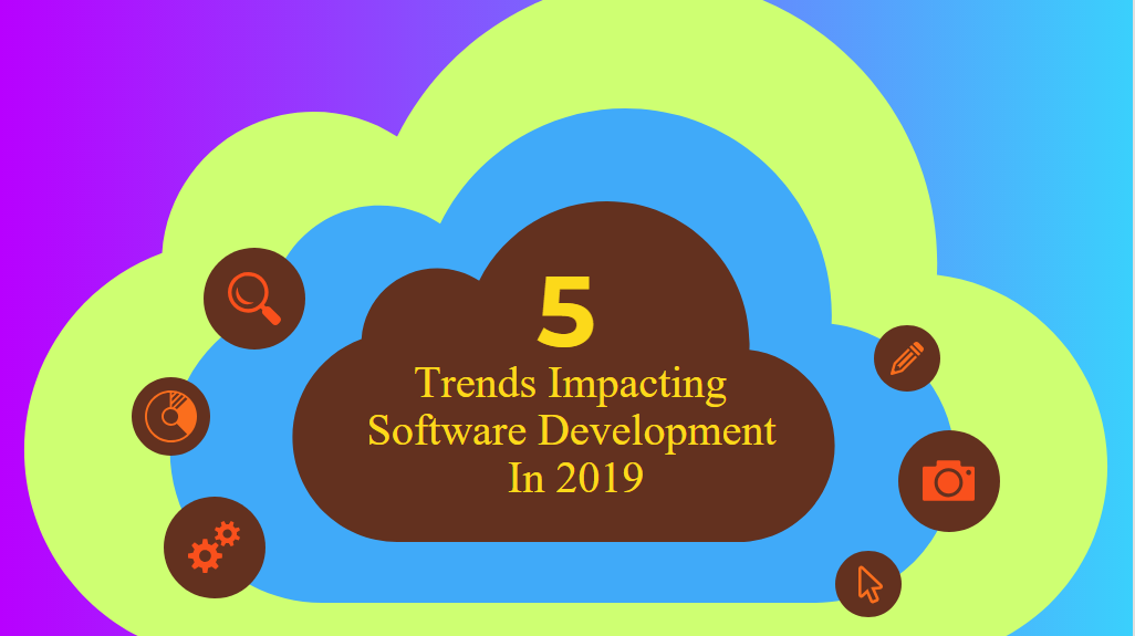 Trends impacting software development