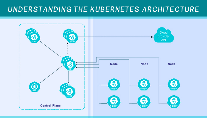 kubernetes architecture