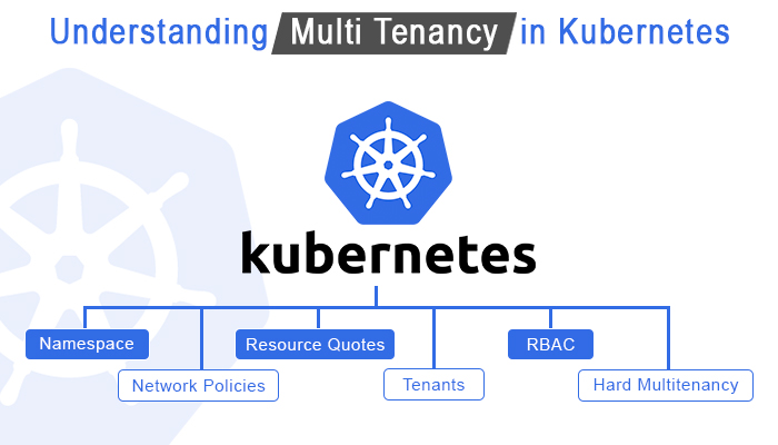 multi-tenancy in Kubernetes